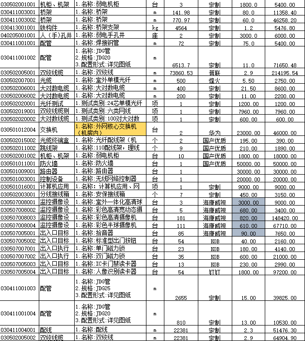 郑州相济路通道闸